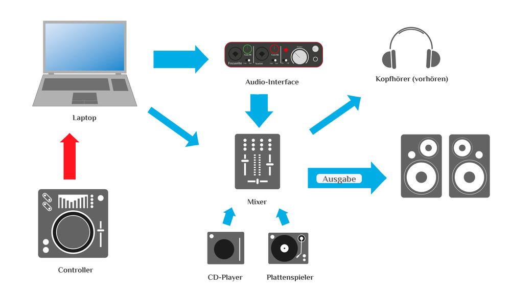 Erweitertes Hybrid Setup Erweitertes Hybrid Setup