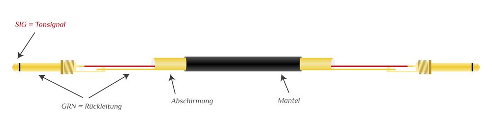Asymmetrische Signalfuehrung Asymmetrische Signalfuehrung