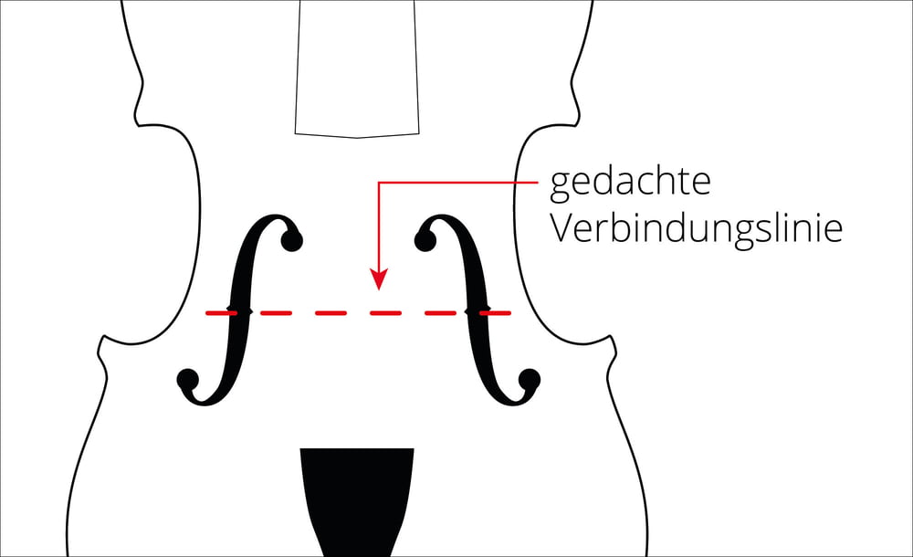 gedachte Verbindungslinie gedachte Verbindungslinie