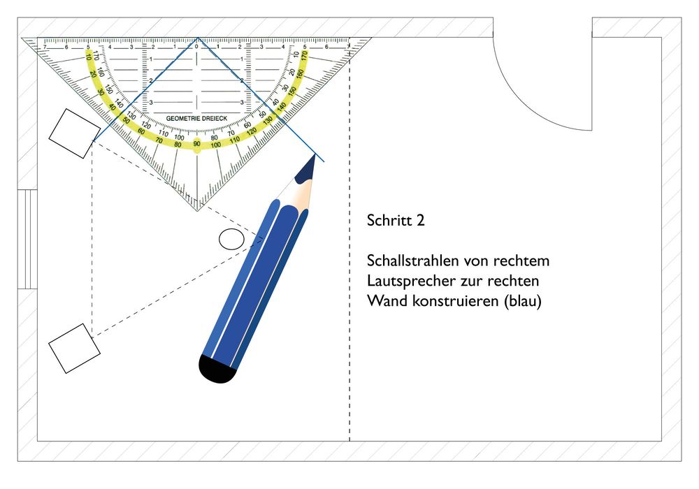 Zeichnen Sie die reflektierten Strahlen nach dem Prinzip Einfallswinkel = Ausfallswinkel ein
