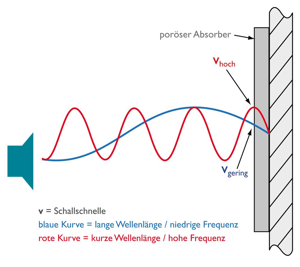 Wirkungsprinzip