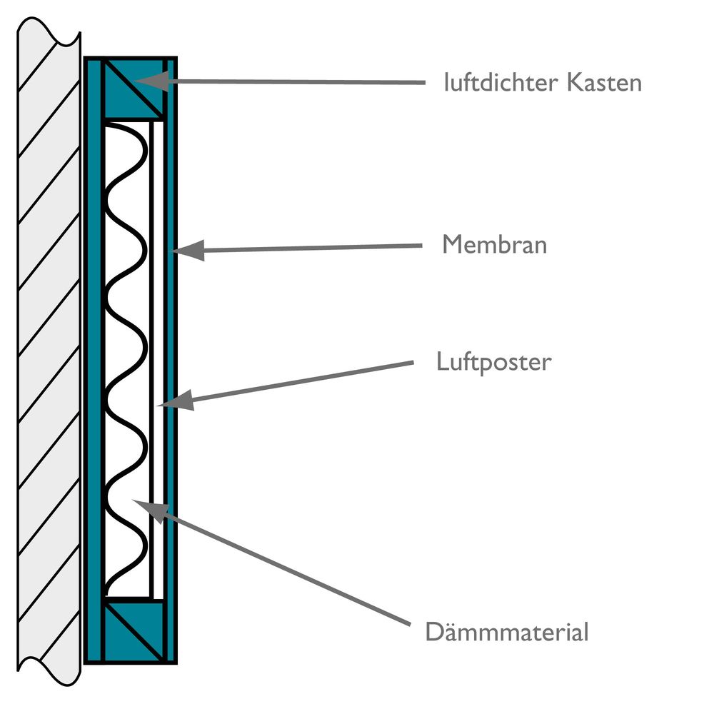 Aufbau