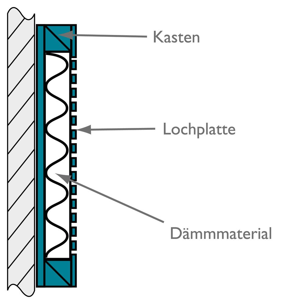 Aufbau