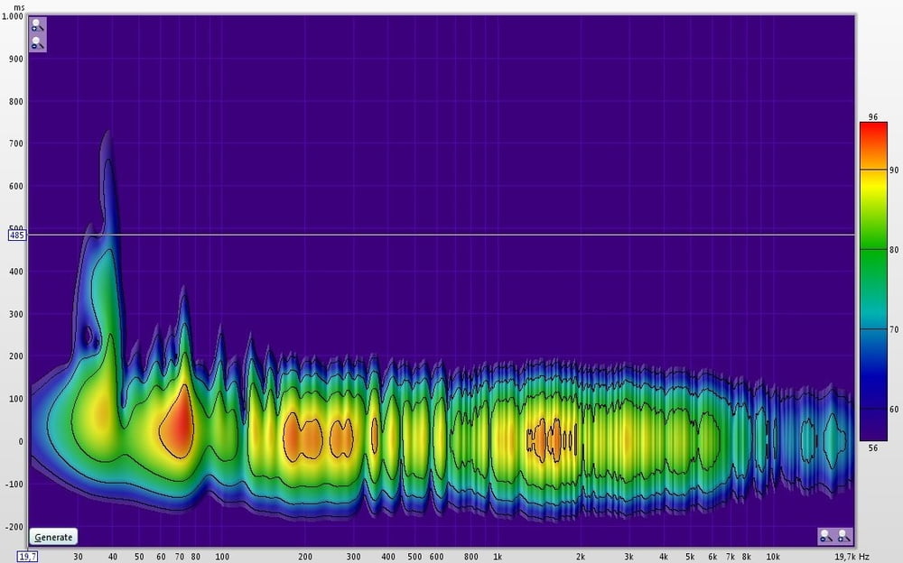 Das Spectrogramm zeigt grafisch das gesamte Soundspektrum des Raumes. Optimal wäre ein gleichmäßige Verteilung aller Frequenzen.