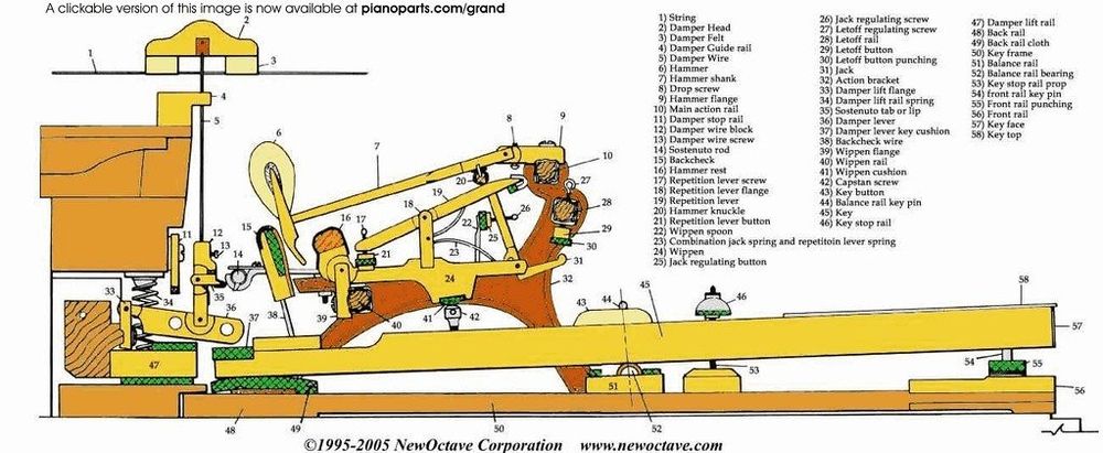 Modern repetition mechanics of a grand piano.