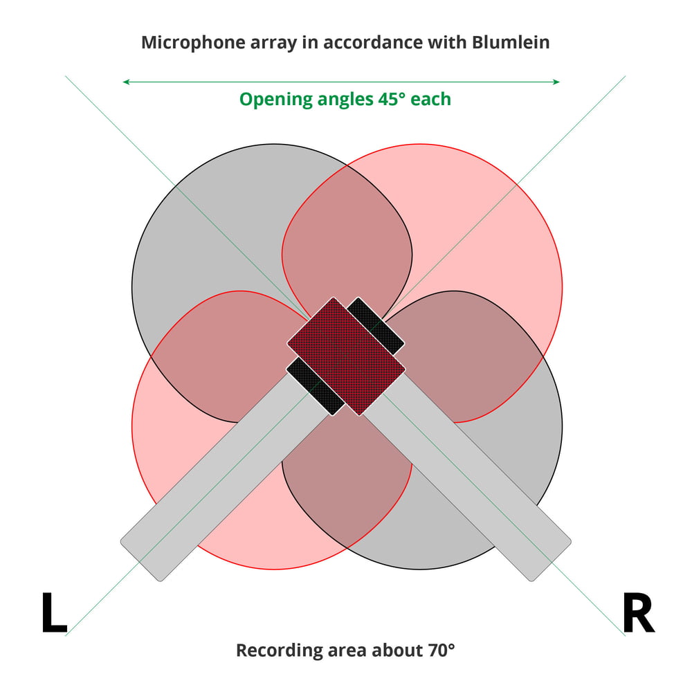 Blumlein arrangement