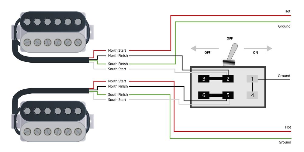 How Does Coil Splitting Work For Humbuckers Fralin Pickups