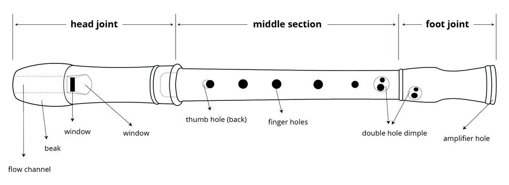 Recorder