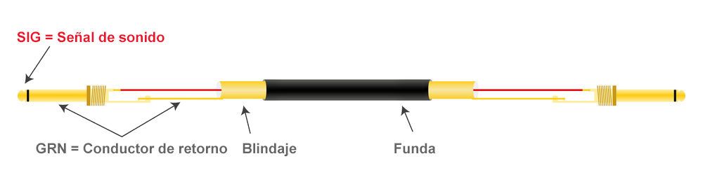 Asymmetrische Signalfuehrung Asymmetrische Signalfuehrung