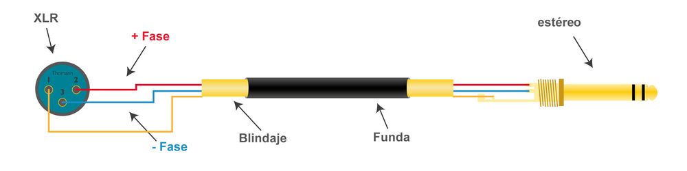 symmetrisches Mikrofonkabel XLR - Klinke symmetrisches Mikrofonkabel XLR - Klinke