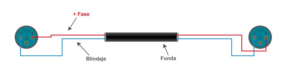Lautsprecherkabel XLR - XLR Lautsprecherkabel XLR - XLR