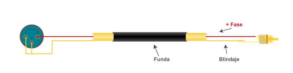 Audiokabel XLR - Cinch Audiokabel XLR - Cinch