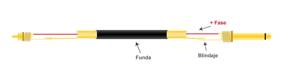 Audiokabel Cinch - Klinke Audiokabel Cinch - Klinke