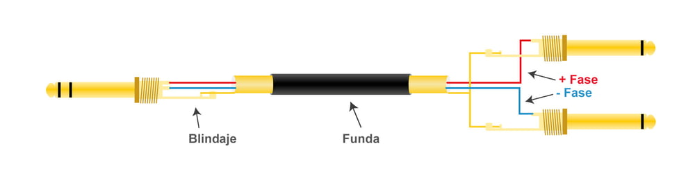 Audiokabel Stereoklinke - 2x Monoklinke Audiokabel Stereoklinke - 2x Monoklinke