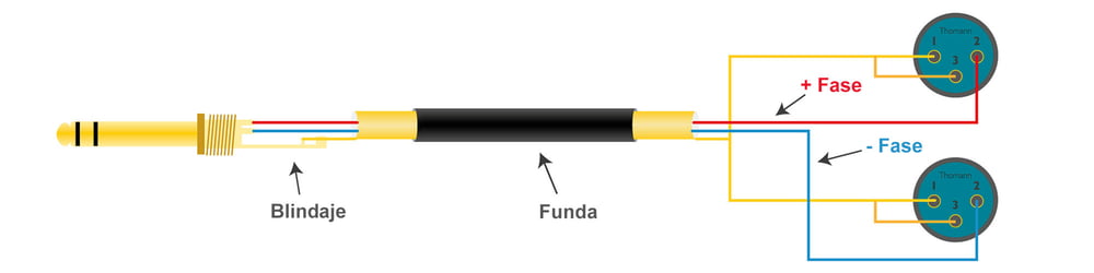 Audiokabel Stereoklinke - 2x XLR Audiokabel Stereoklinke - 2x XLR