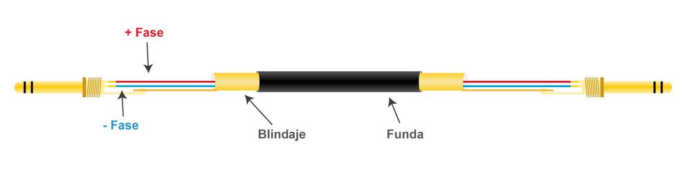 Audiokabel Stereoklinke - Stereoklinke Audiokabel Stereoklinke - Stereoklinke