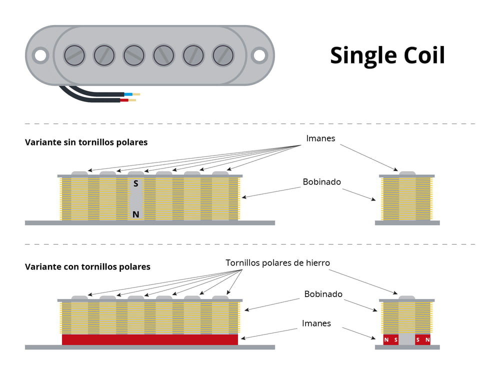 Single Coil