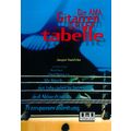 AMA Verlag Gitarrengrifftabelle