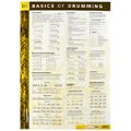 Voggenreiter Poster Basics Of Drumming