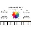 Learning Chords Piano - Basisakkorde