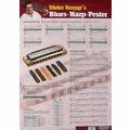Voggenreiter Poster Kropp Blues Harp