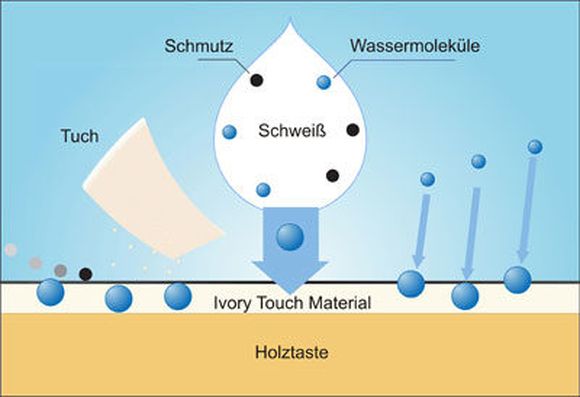 Ivory Touch Oberfläche