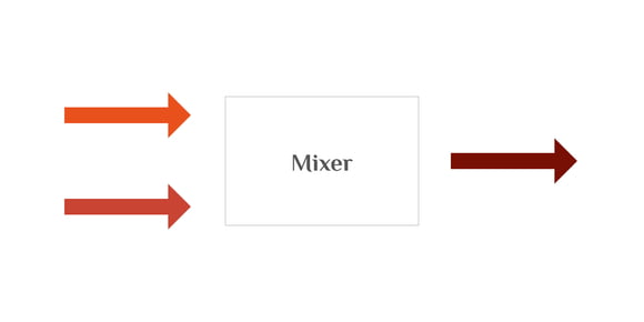 externer Mix externer Mix