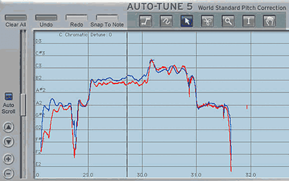 Editorseite des Antares Auto-Tune-Plug-ins. Deutlich zu sehen die Korrektur anhand einer Tonhöhenquantisierung. Die blaue Linie stellt die verbesserte Spur dar.