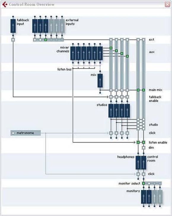 Die Control Room Sektion bringt alle Signale zusammen und verteilt sie ganz nach Bedarf im gesamten Studio. Ebenso ist es möglich, einen oder mehrere unabhängige Monitor- oder Headphone-Mixe zu erstellen.