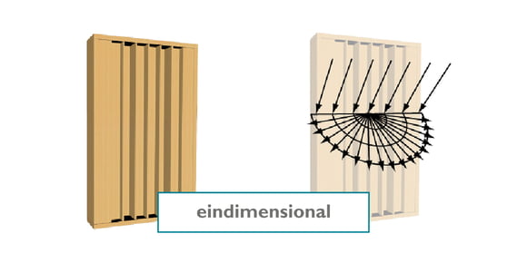 Eindimensionaler QRD-Diffusor mit Streuverhalten