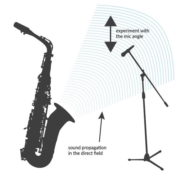 Inclination angle in mics