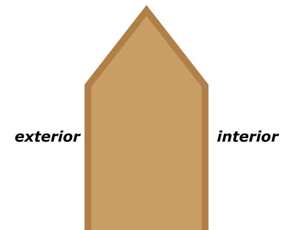 Double Bearing Edge
