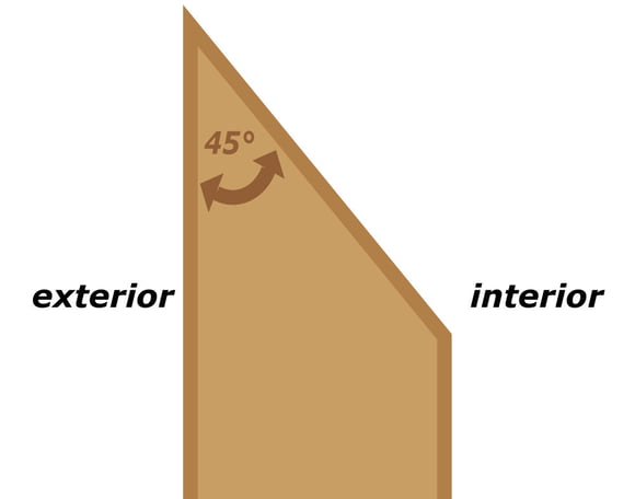 Single Bearing Edge
