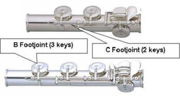 Online Guides Flutes C Footjoint Vs B Footjoint Thomann United States